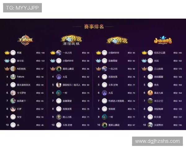 成都足球队在大师赛积分榜上以88分稳居第一位置引发关注 成都足球队在大师赛积分榜上以88分稳居第一位置引发关注