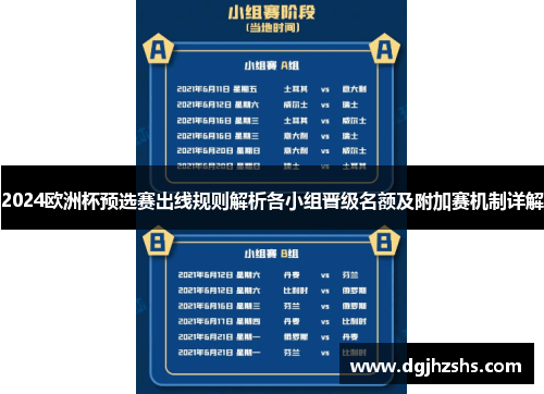 2024欧洲杯预选赛出线规则解析各小组晋级名额及附加赛机制详解